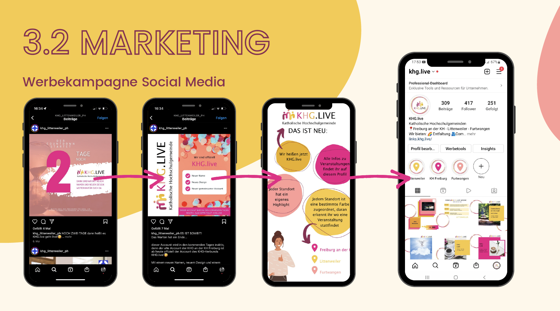 Social-Media-Kampagne