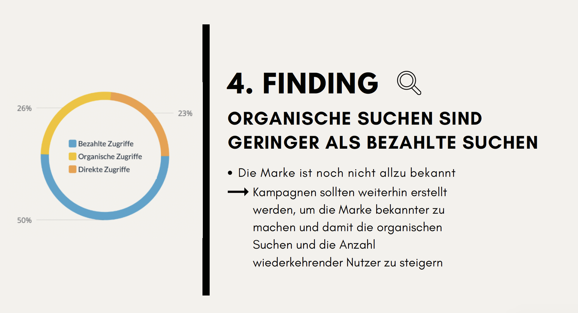 Finding 4